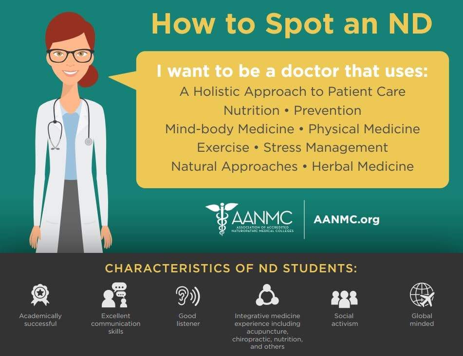 how to spot an nd infographic