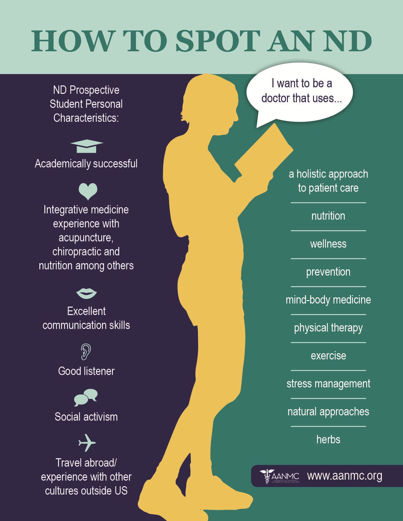 how to spot an nd infographic